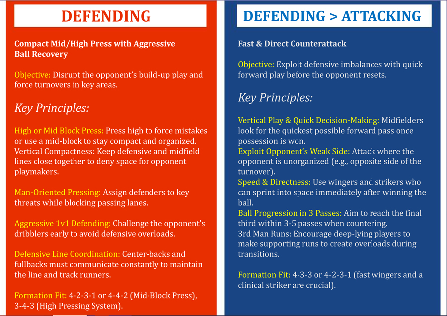game model defending sm